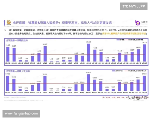 2021北京赛事 北京赛事号码统计数据分析报告 2021北京赛事 北京赛事号码统计数据分析报告